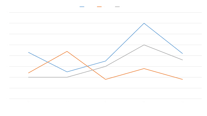 linechart